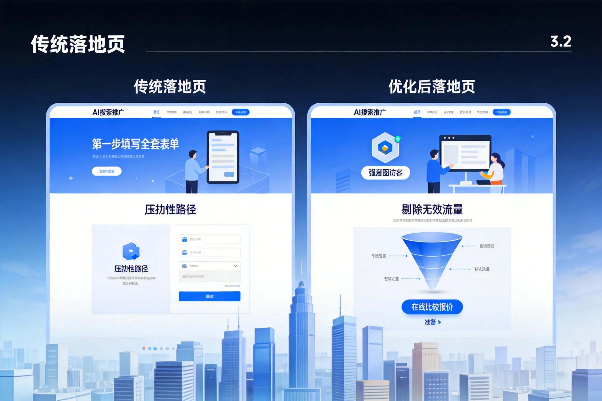 AI搜索推广落地页转化低？温州企业优化方法详解