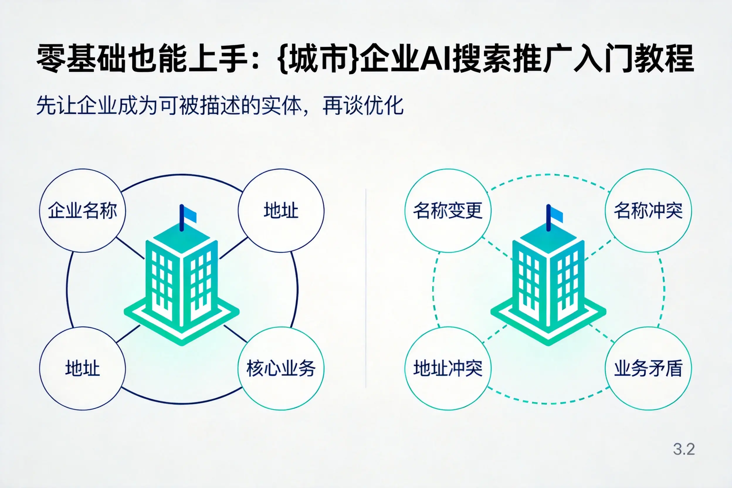 零基础也能上手:温州企业AI搜索推广入门教程