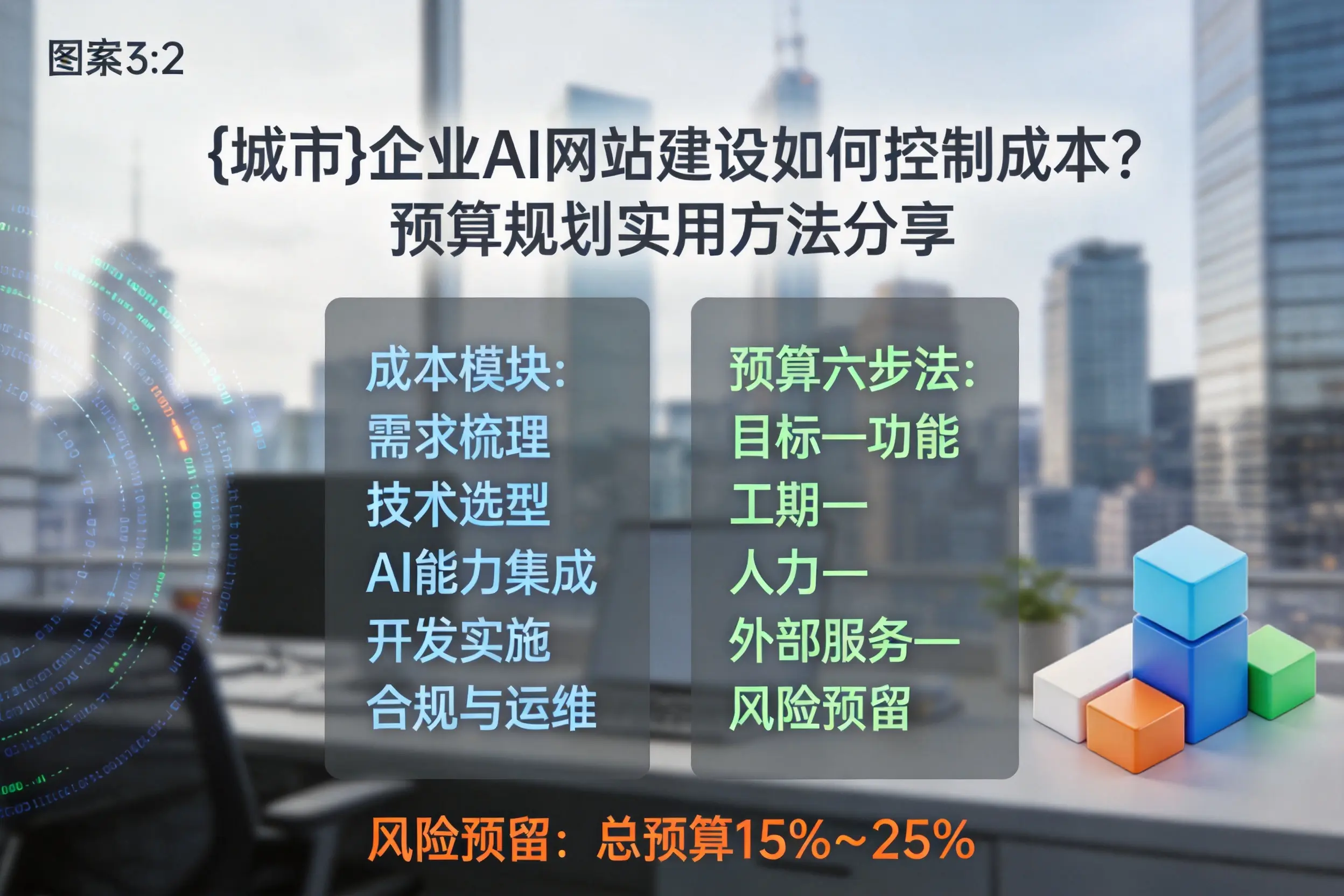 温州企业AI网站建设如何控制成本?预算规划实用方法分享