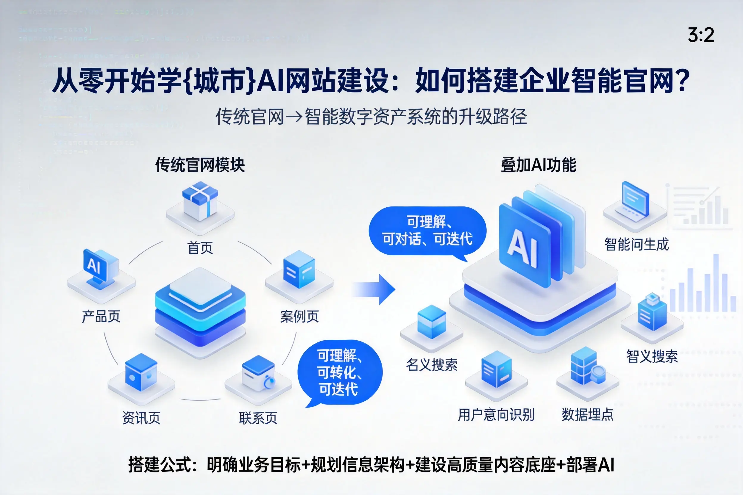 从零开始学温州AI网站建设:如何搭建企业智能官网?