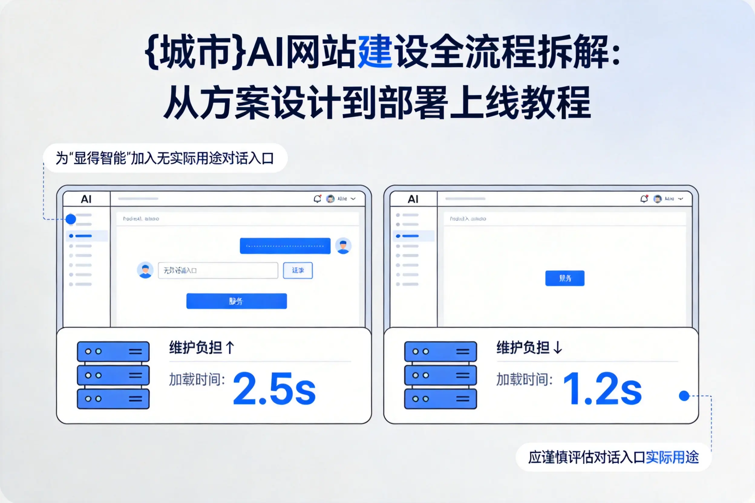 温州AI网站建设全流程拆解：从方案设计到部署上线教程
