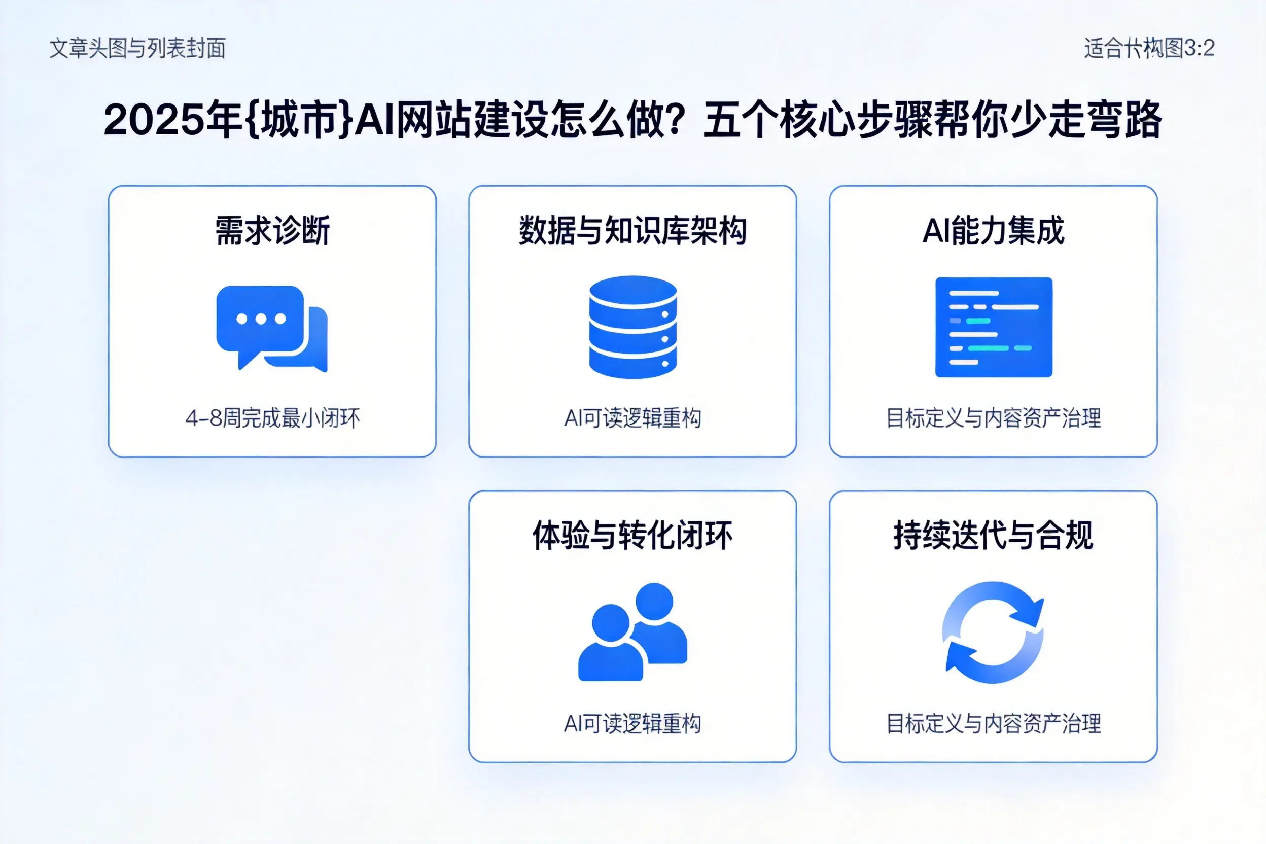 2025年温州AI网站建设怎么做?五个核心步骤帮你少走弯路