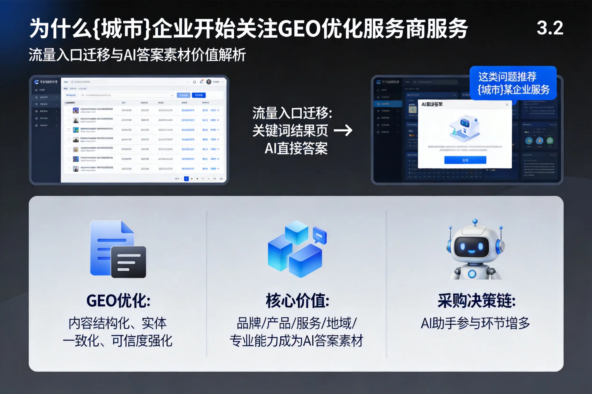 为什么温州企业开始关注GEO优化服务商服务