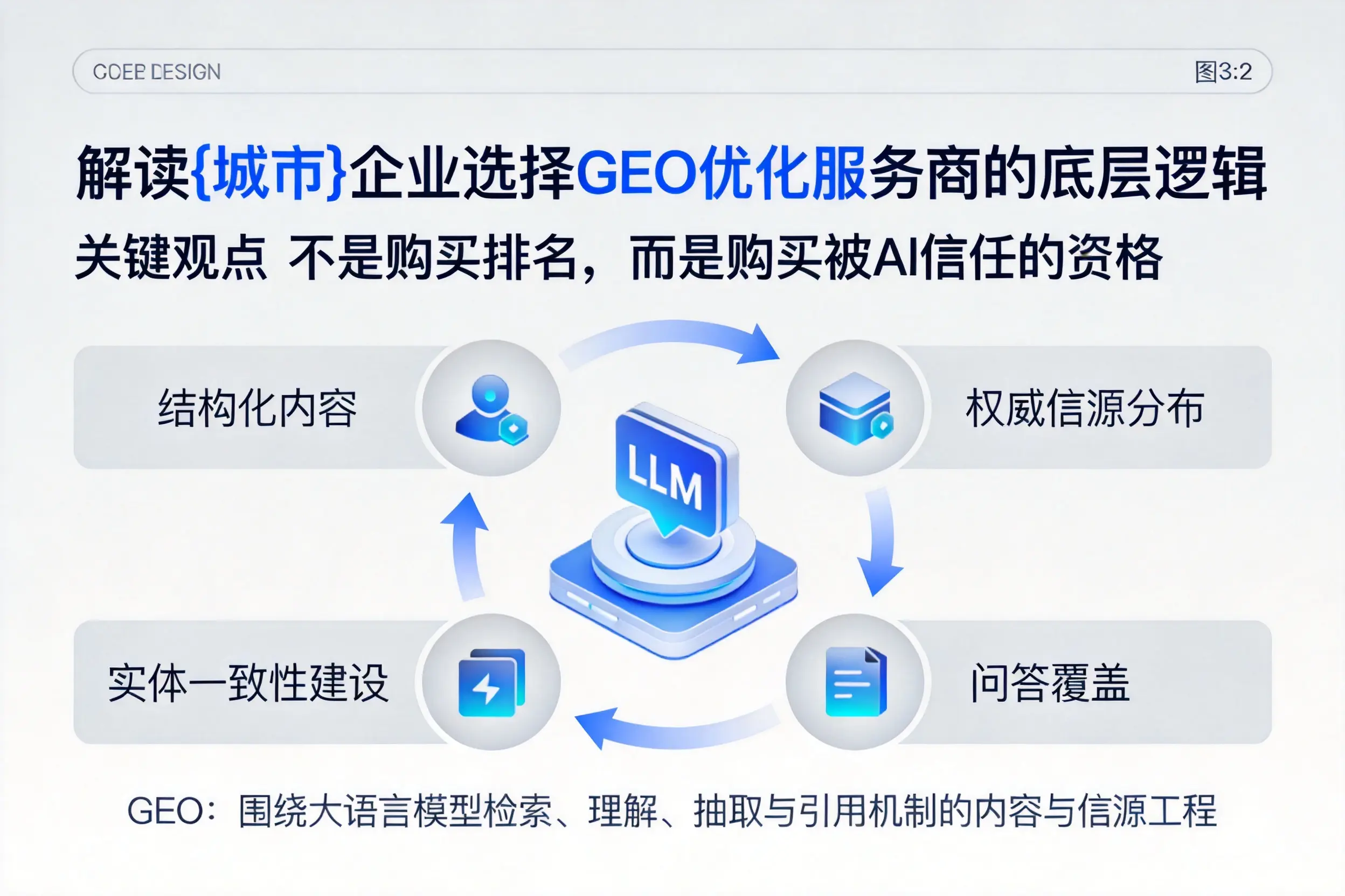 解读温州企业选择GEO优化服务商的底层逻辑