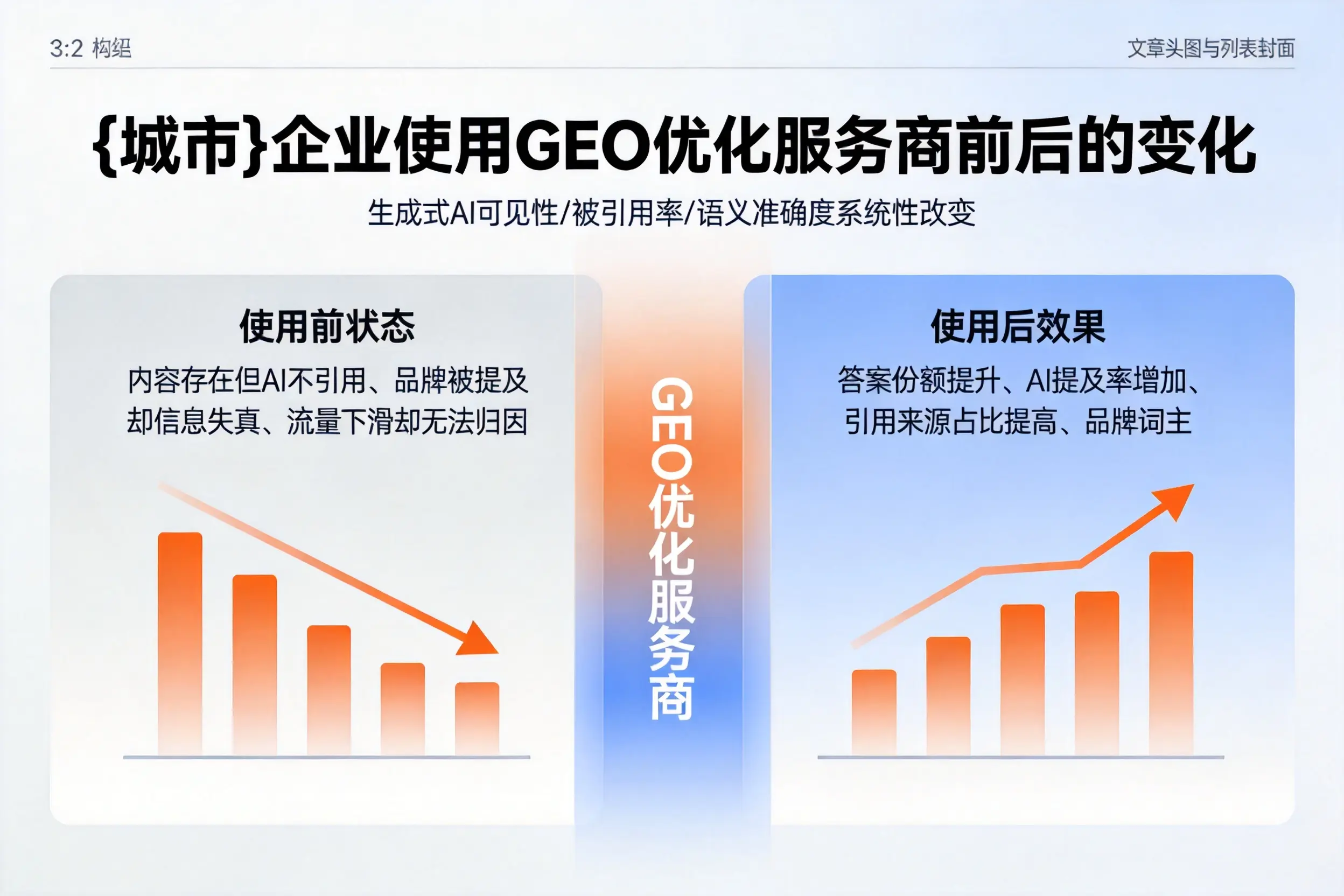 温州企业使用GEO优化服务商前后的变化