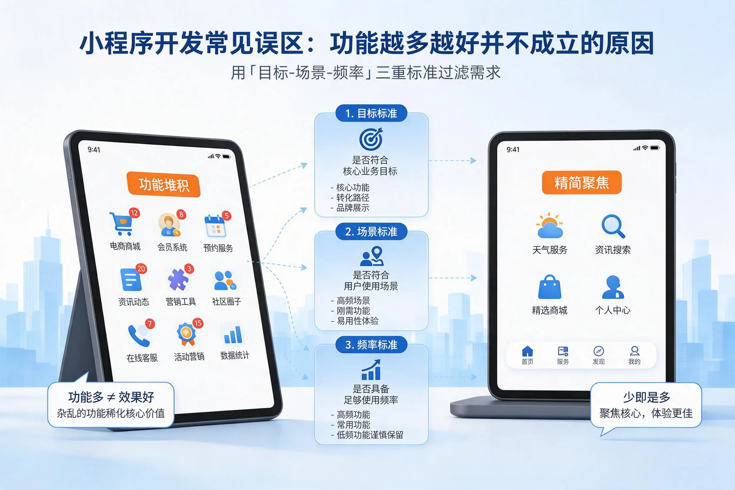 温州小程序开发常见误区：功能越多越好并不成立的原因
