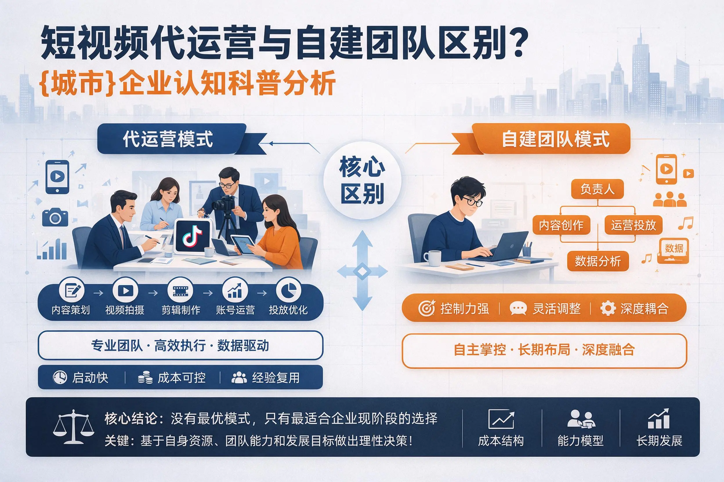 短视频代运营与自建团队区别?温州企业认知科普分析
