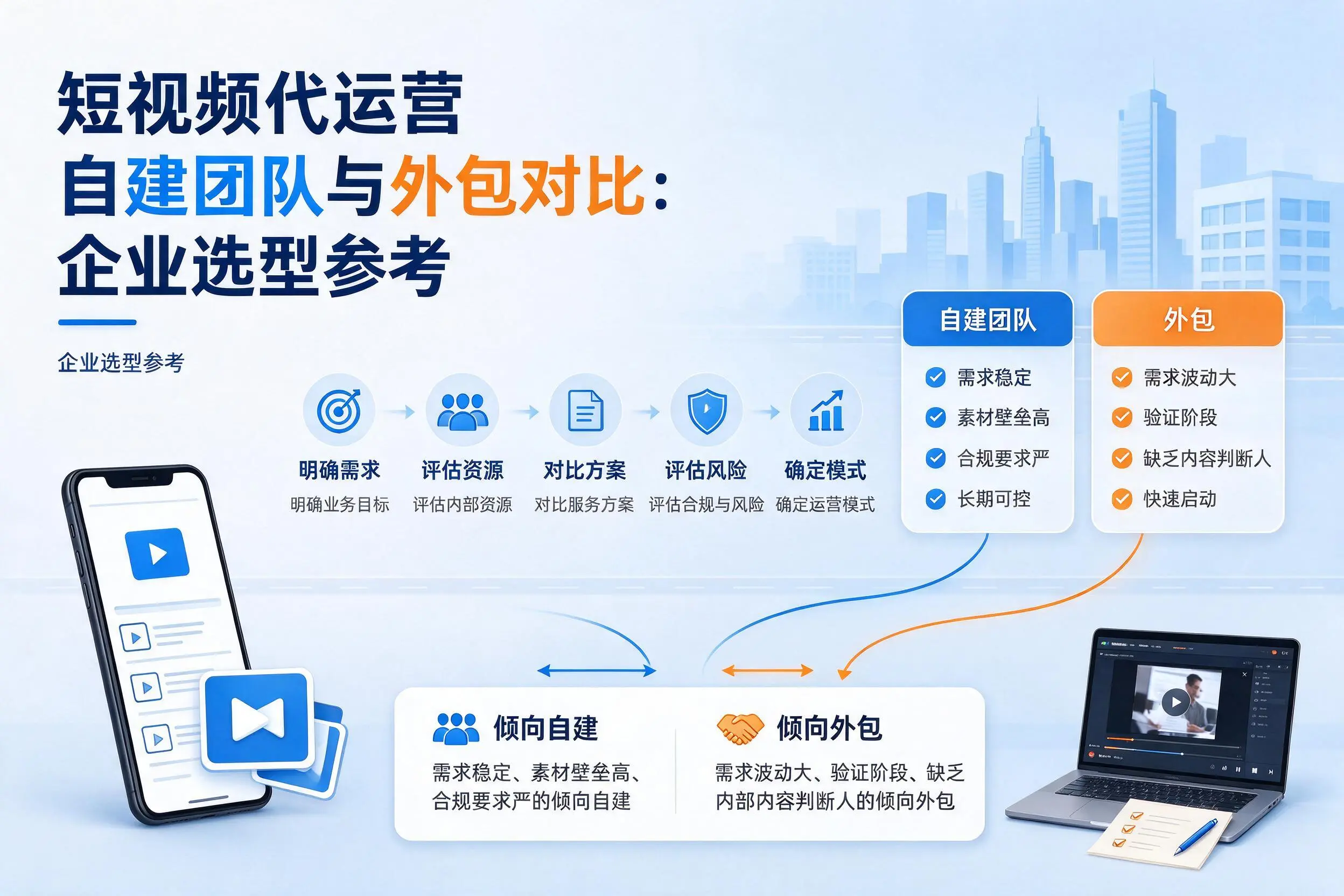 短视频代运营自建团队与外包对比：温州企业选型参考