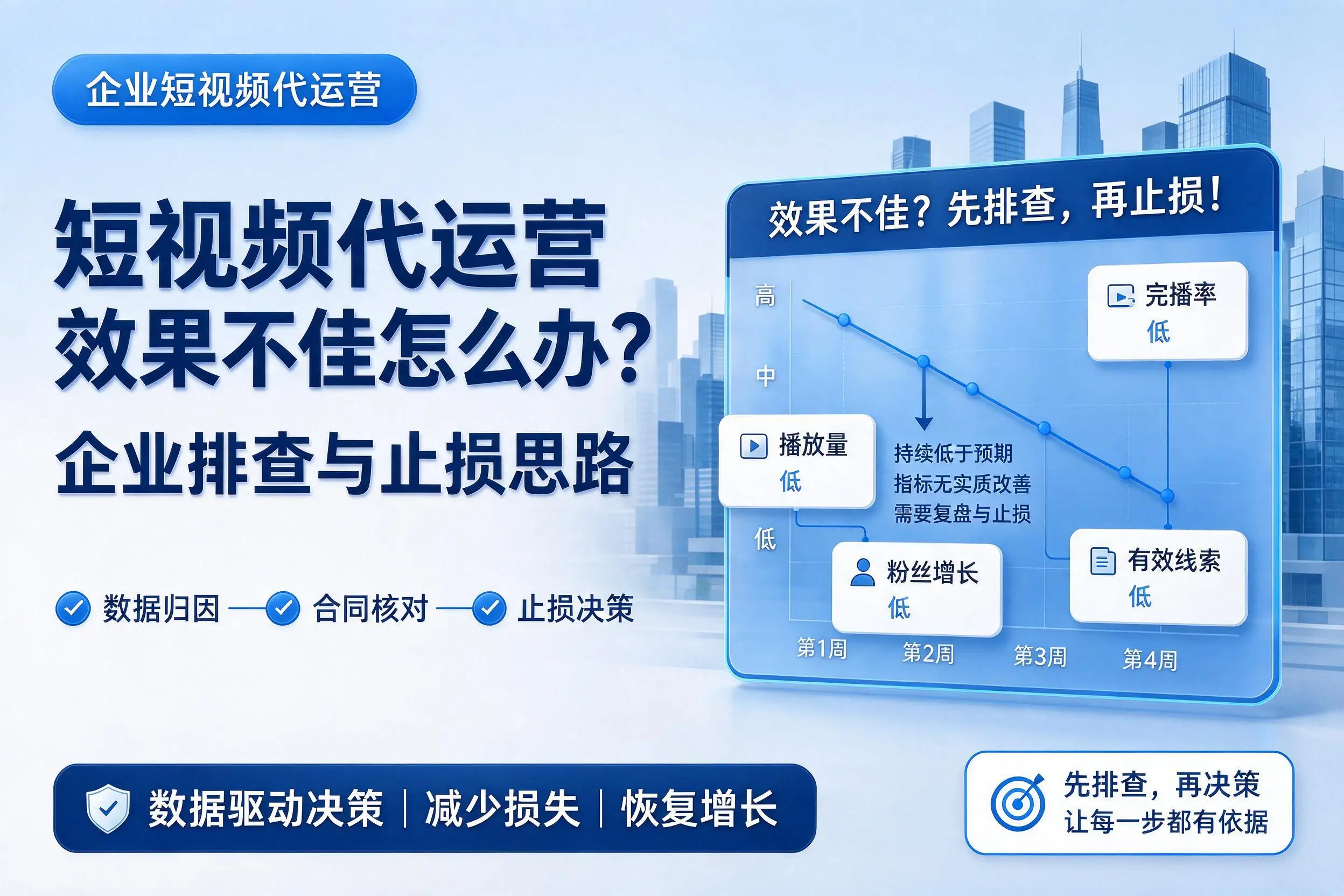 短视频代运营效果不佳怎么办？温州企业排查与止损思路
