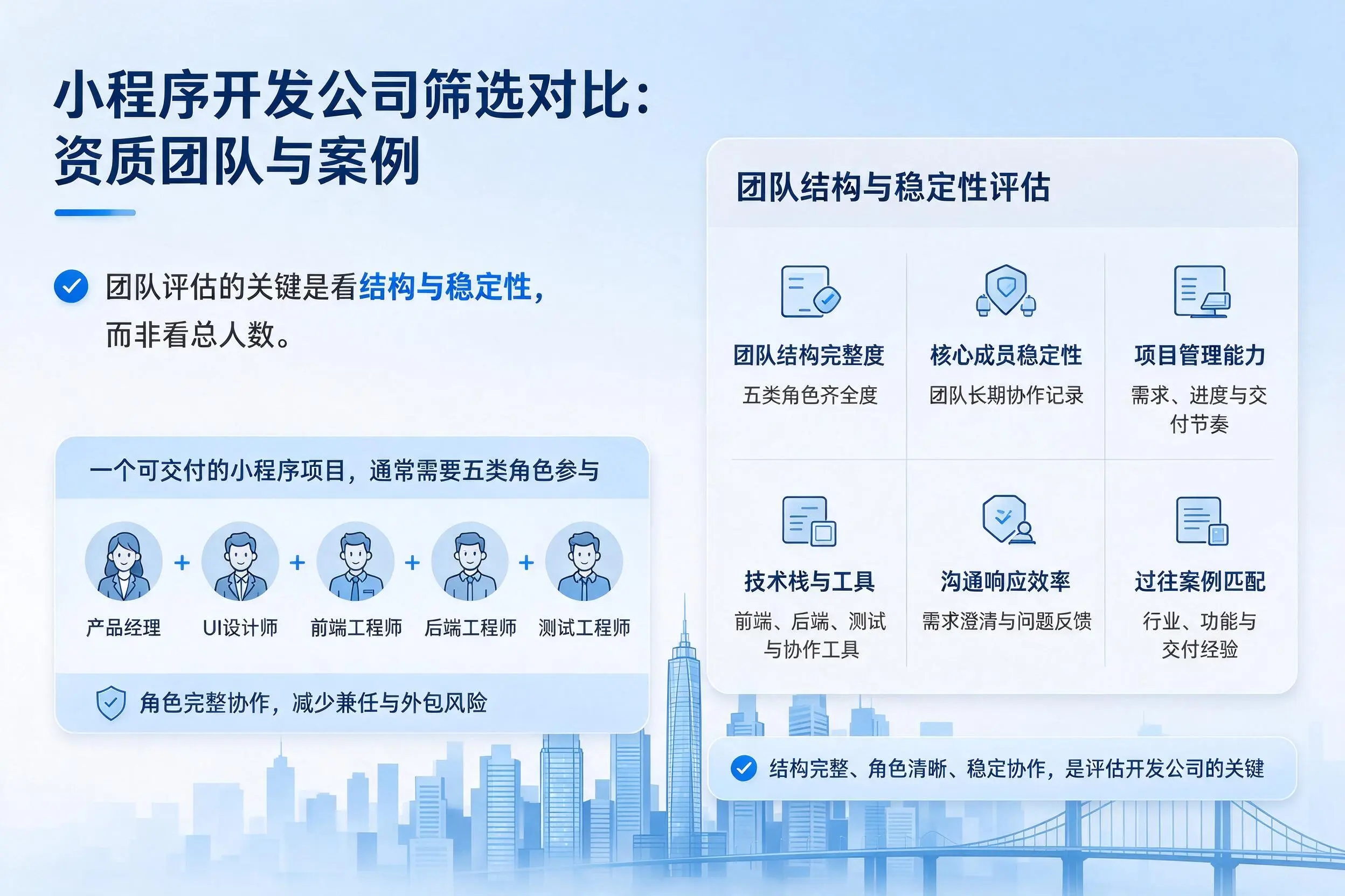 温州小程序开发公司筛选对比：资质团队与案例