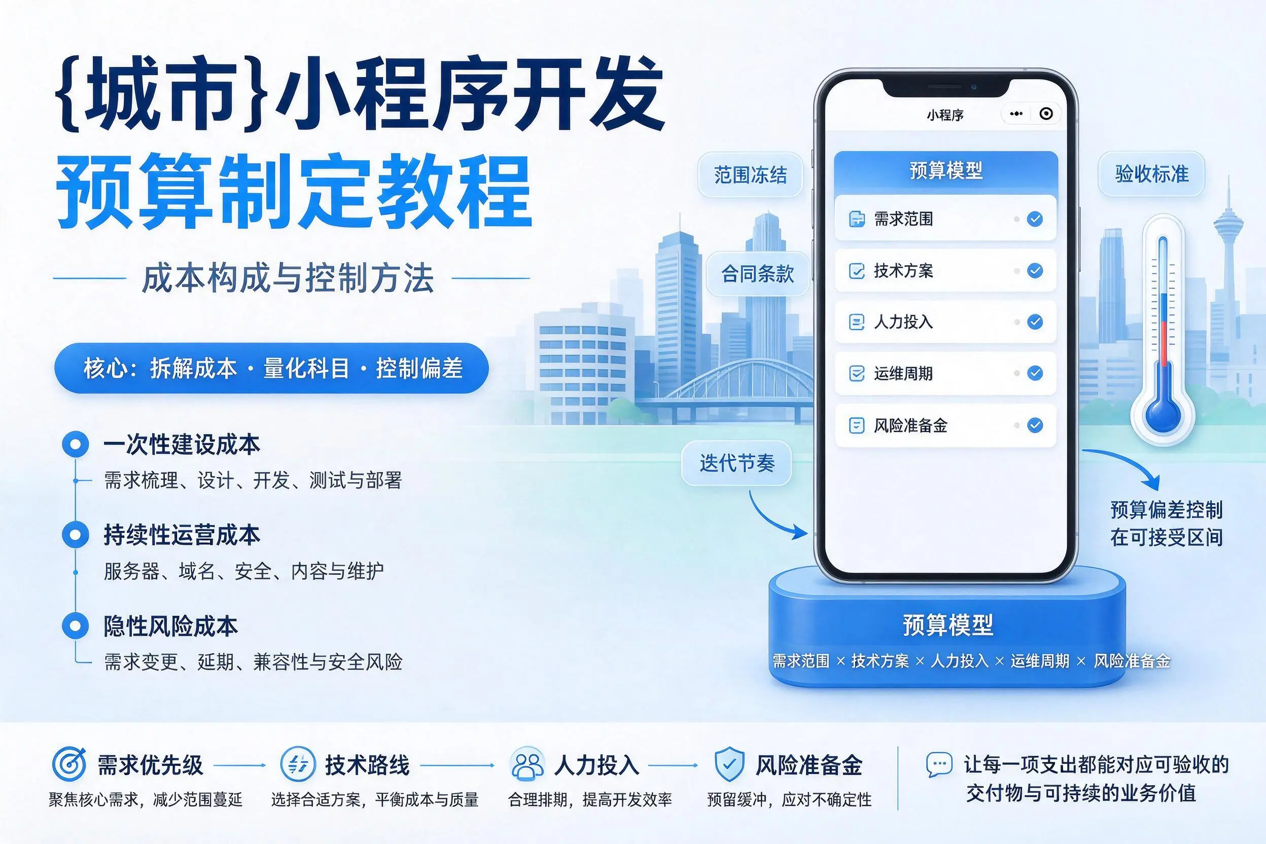 温州小程序开发预算制定教程:成本构成与控制方法
