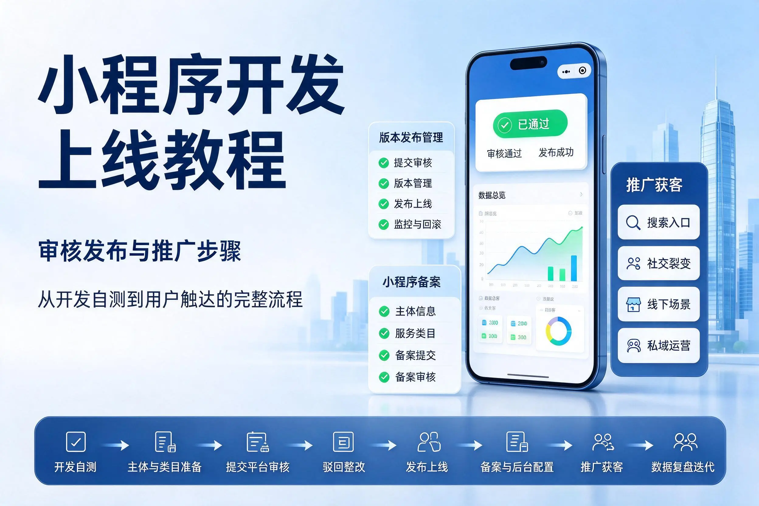 温州小程序开发上线教程:审核发布与推广步骤