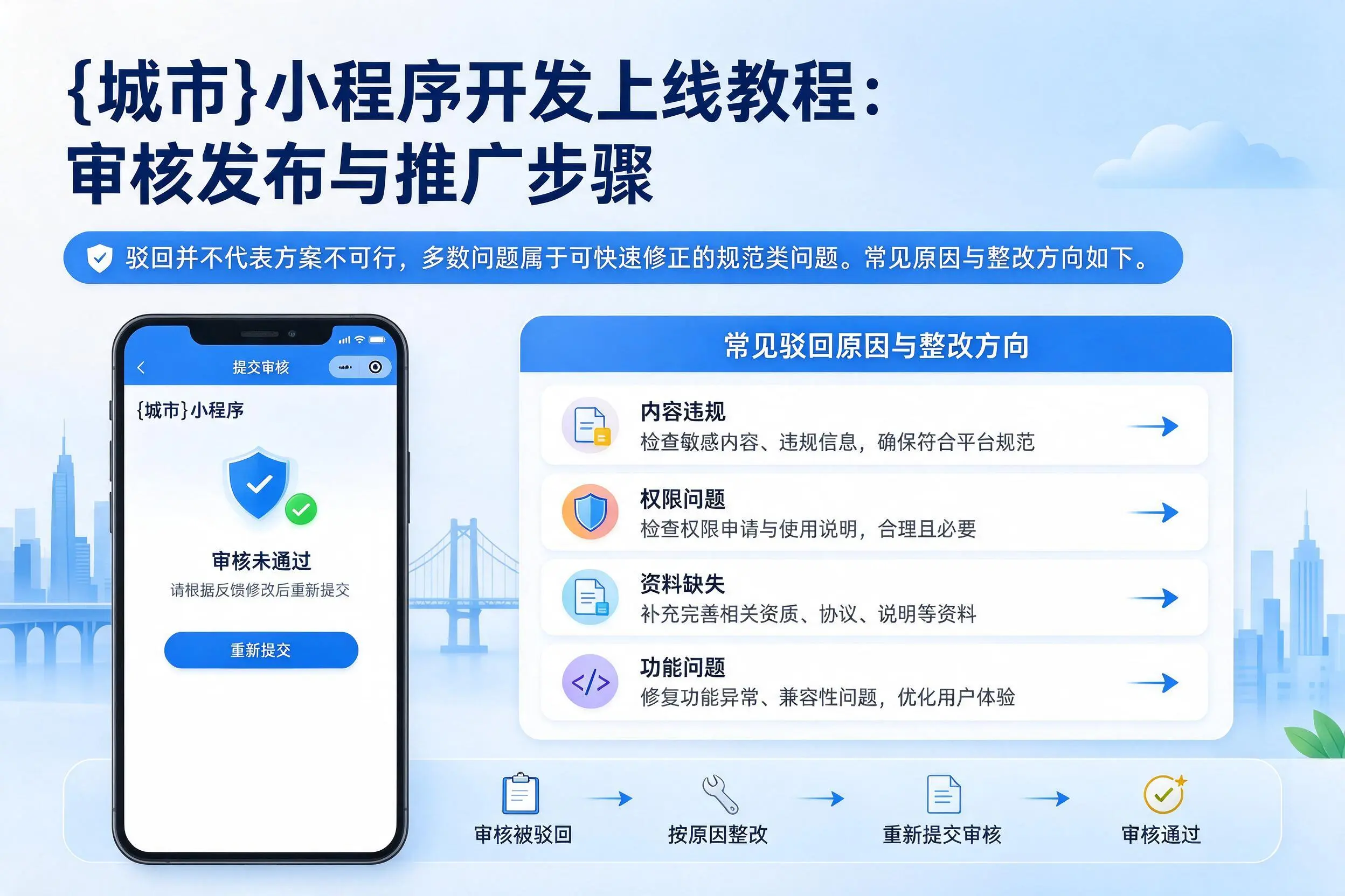 温州小程序开发上线教程:审核发布与推广步骤