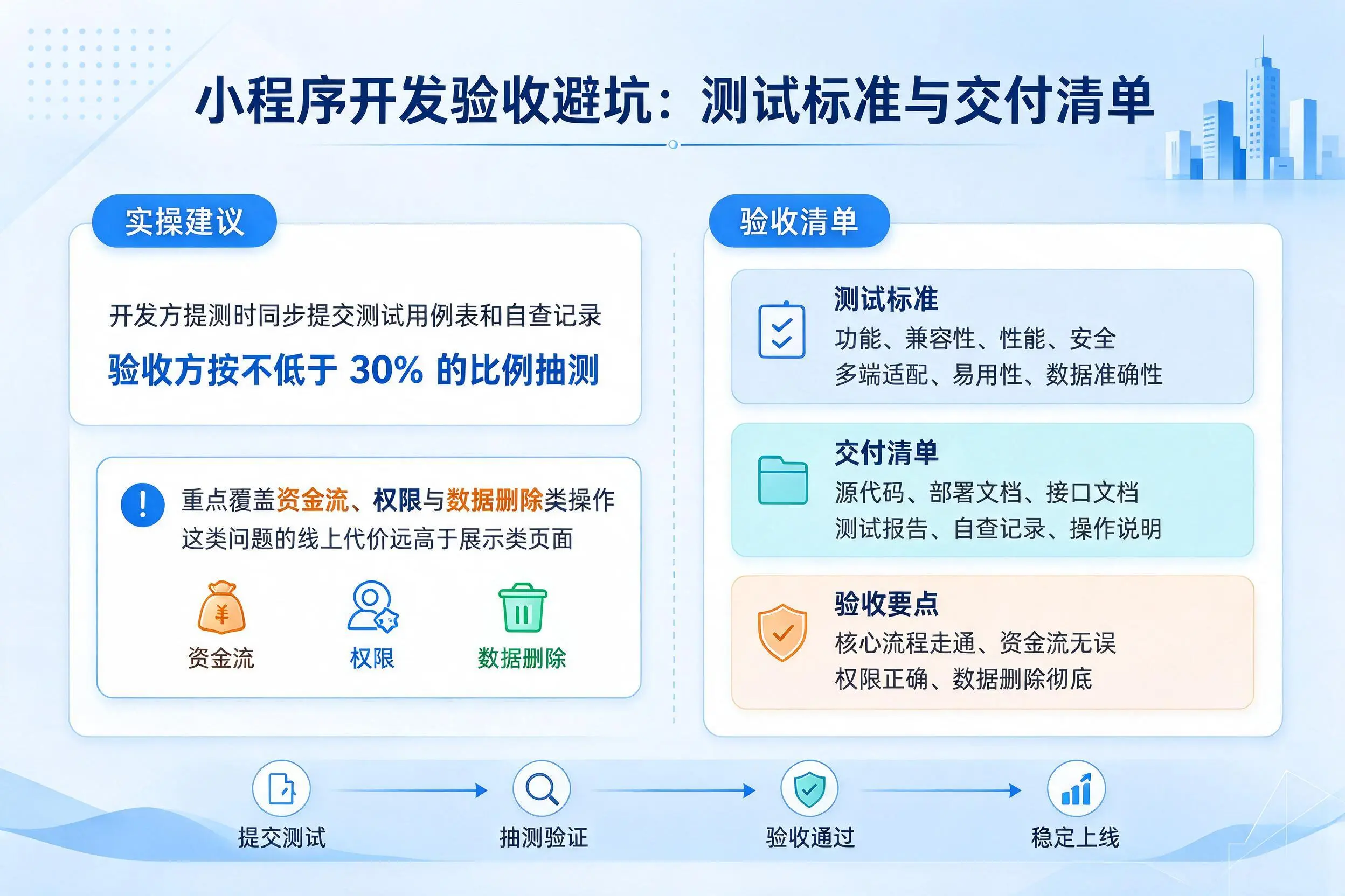 温州小程序开发验收避坑:测试标准与交付清单