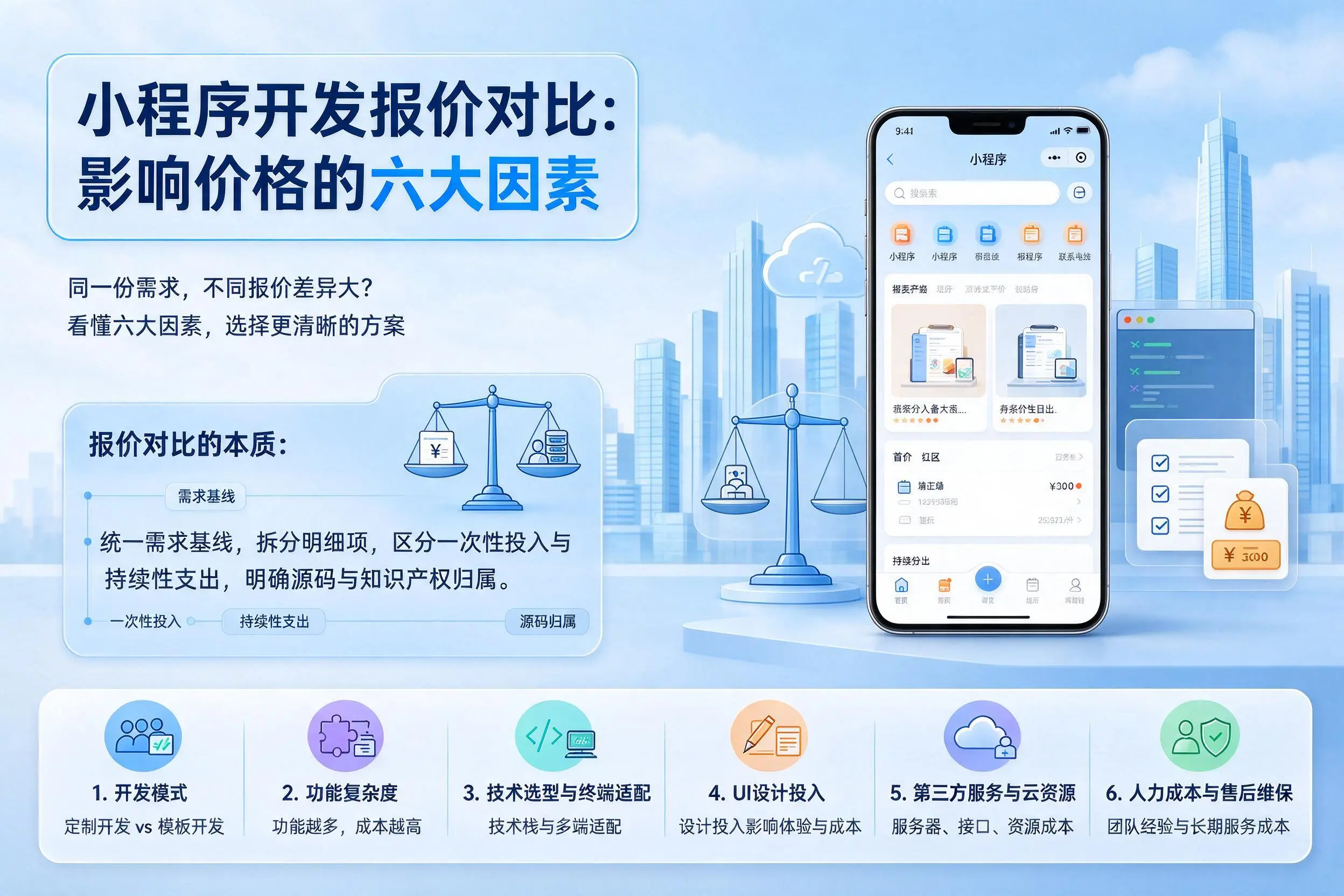 温州小程序开发报价对比:影响价格的六大因素