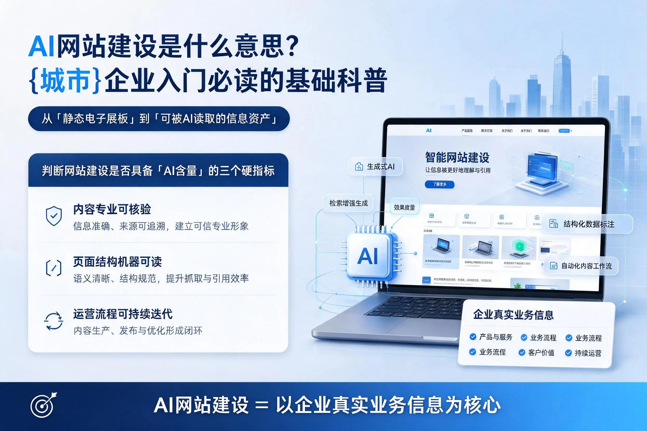 AI网站建设是什么意思?温州企业入门必读的基础科普