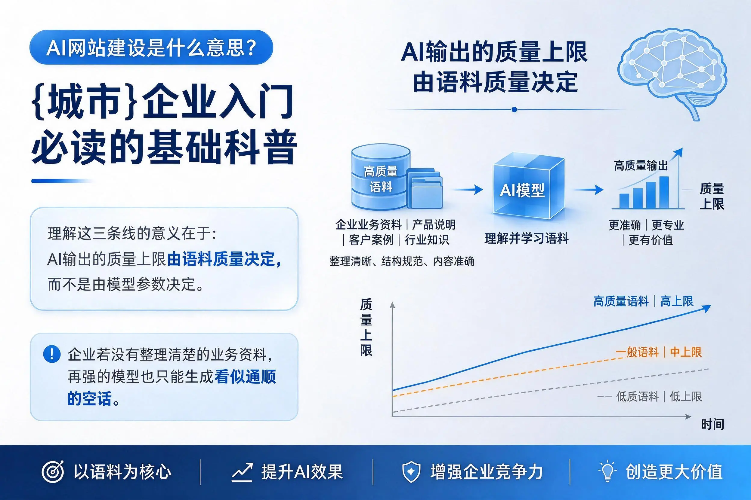 AI网站建设是什么意思?温州企业入门必读的基础科普