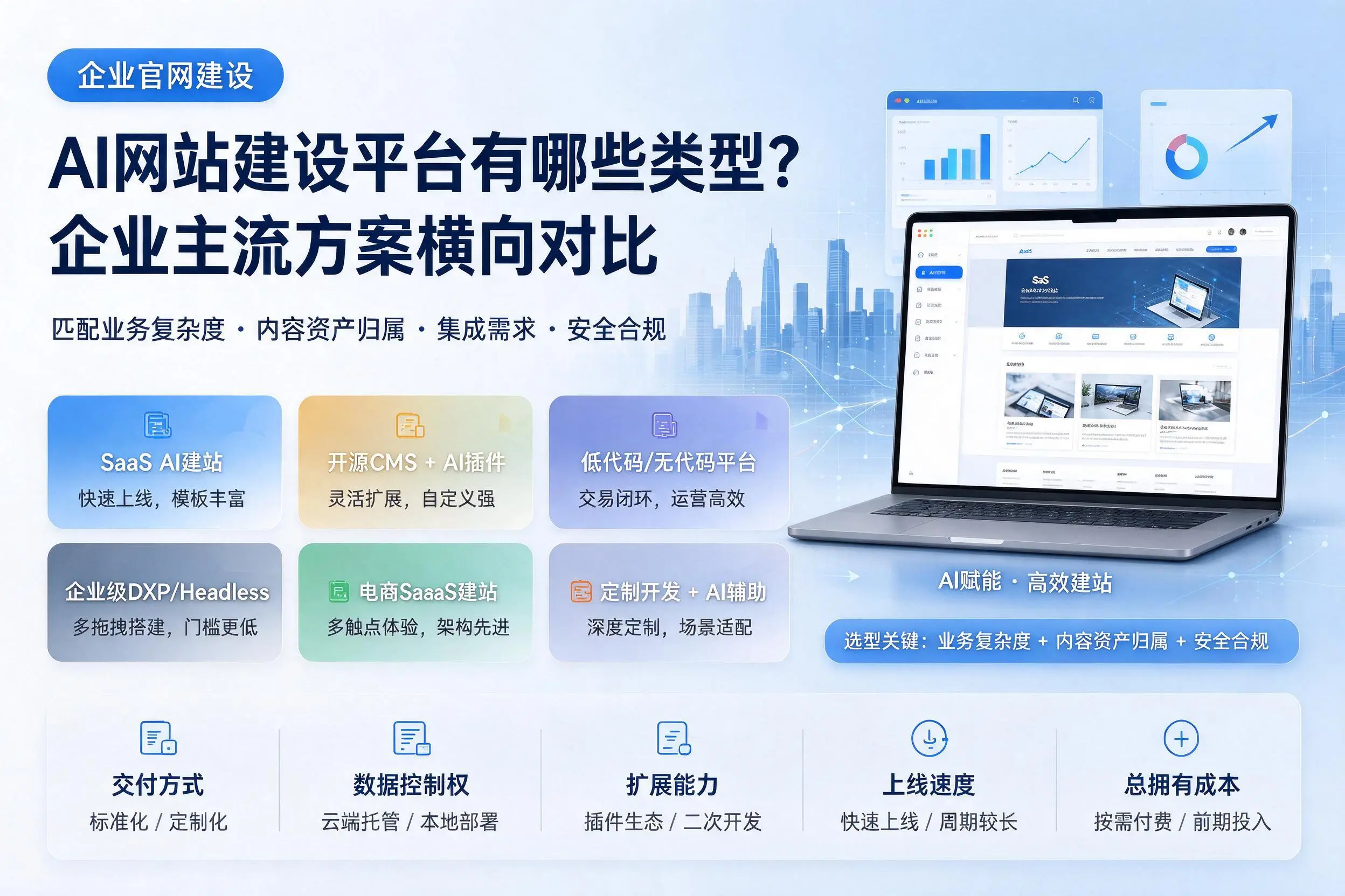 AI网站建设平台有哪些类型?温州企业主流方案横向对比