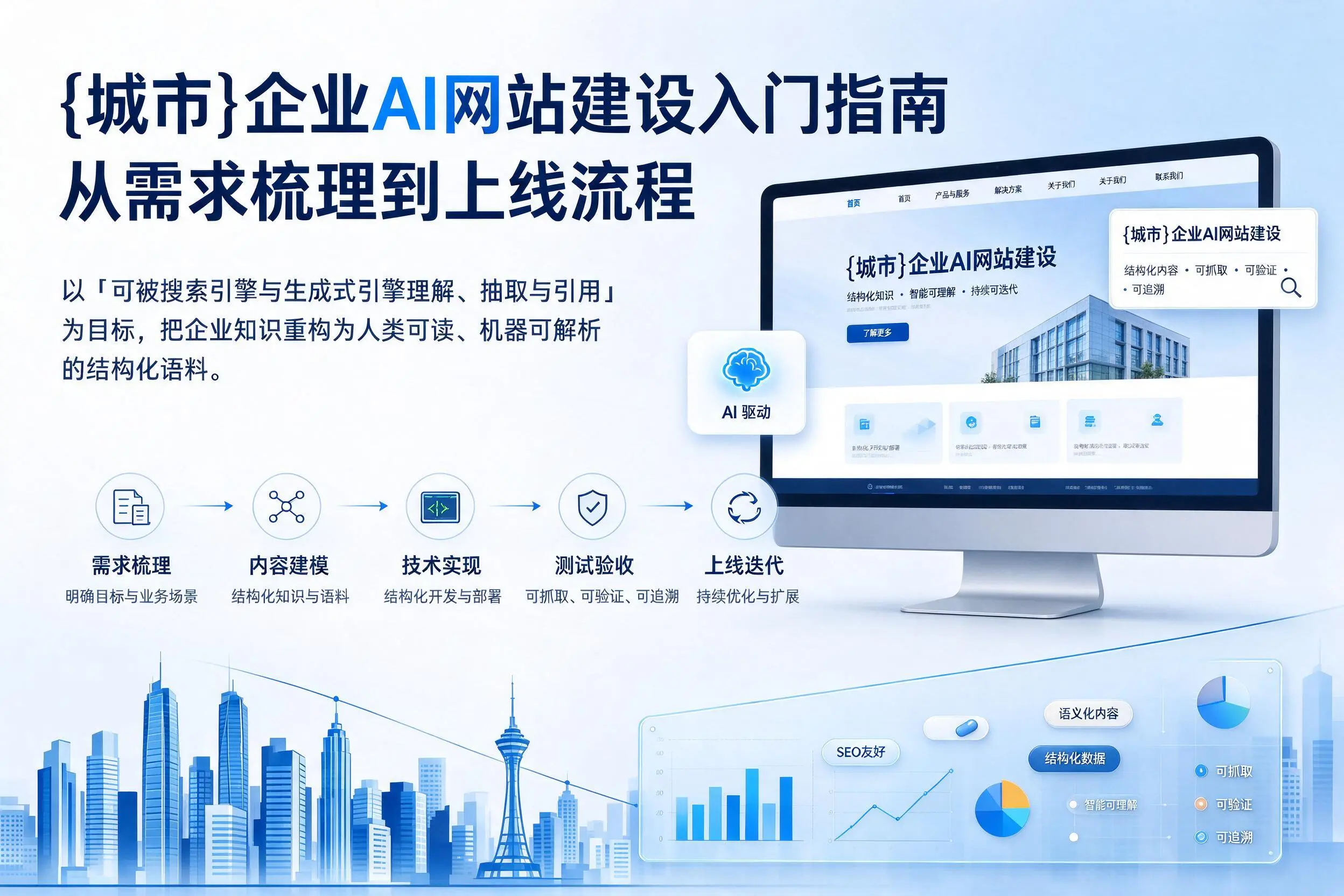 温州企业AI网站建设入门指南：从需求梳理到上线流程