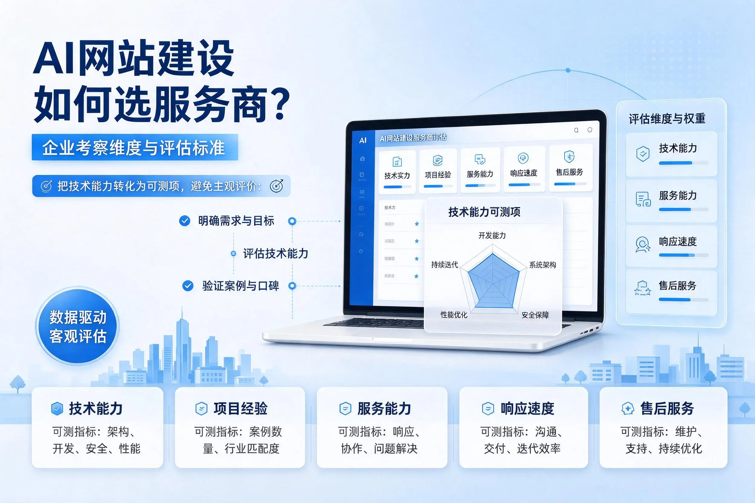 AI网站建设如何选服务商？温州企业考察维度与评估标准