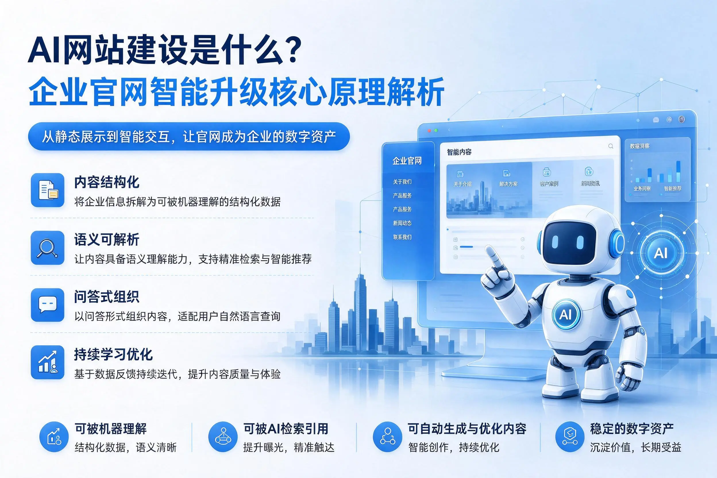 AI网站建设是什么?温州企业官网智能升级核心原理解析