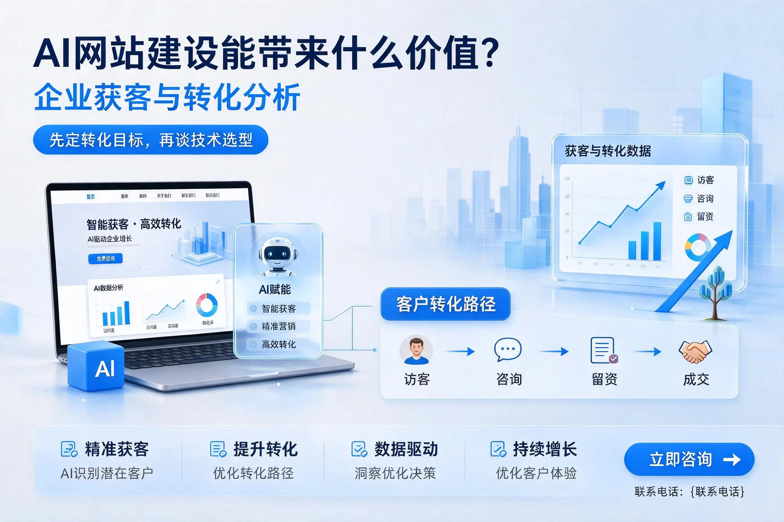 AI网站建设能带来什么价值？温州企业获客与转化分析