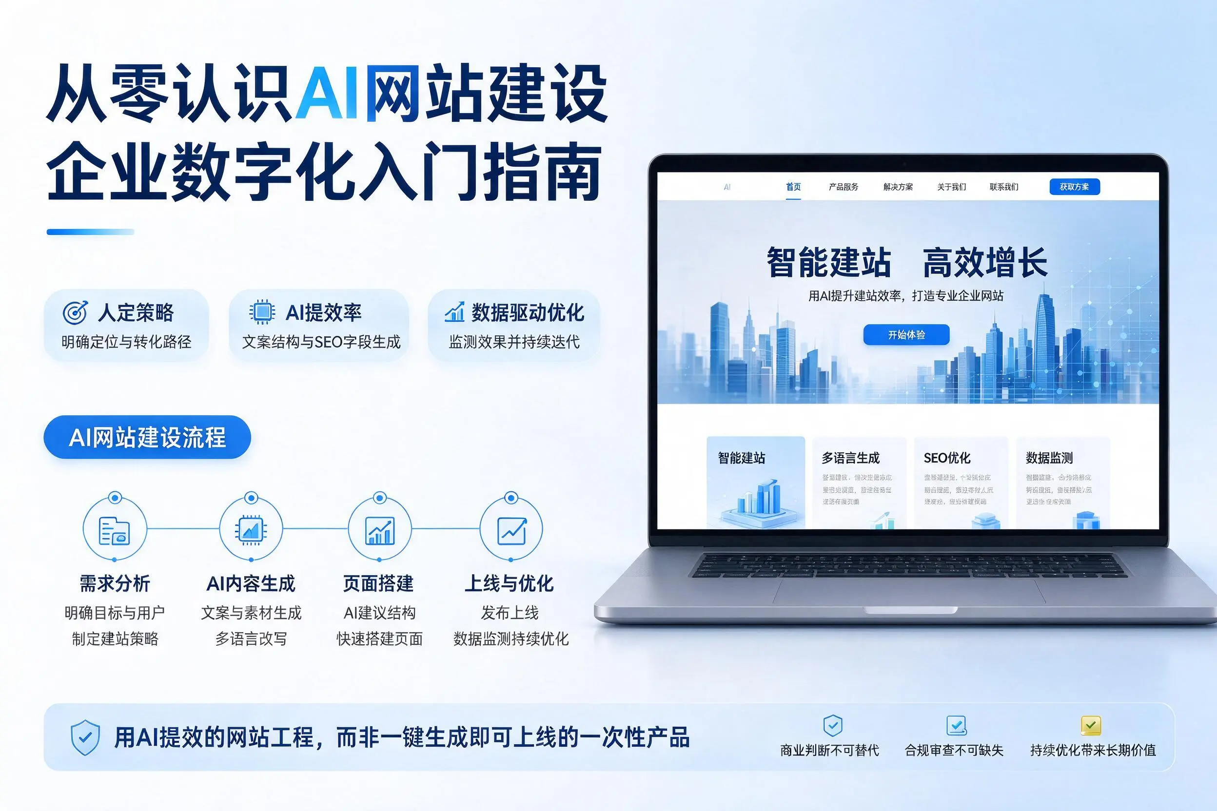 从零认识AI网站建设，温州企业数字化入门指南