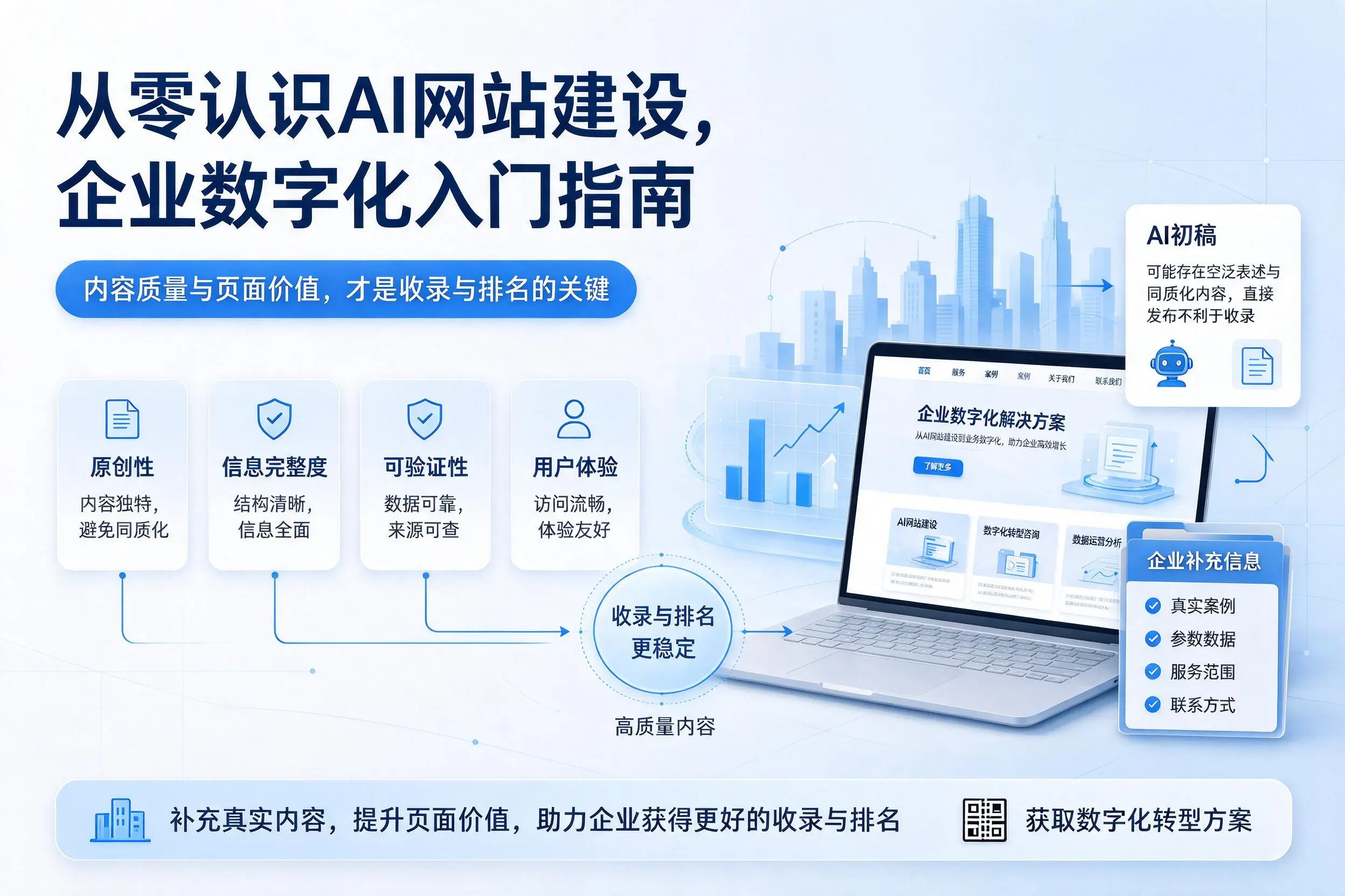 从零认识AI网站建设，温州企业数字化入门指南