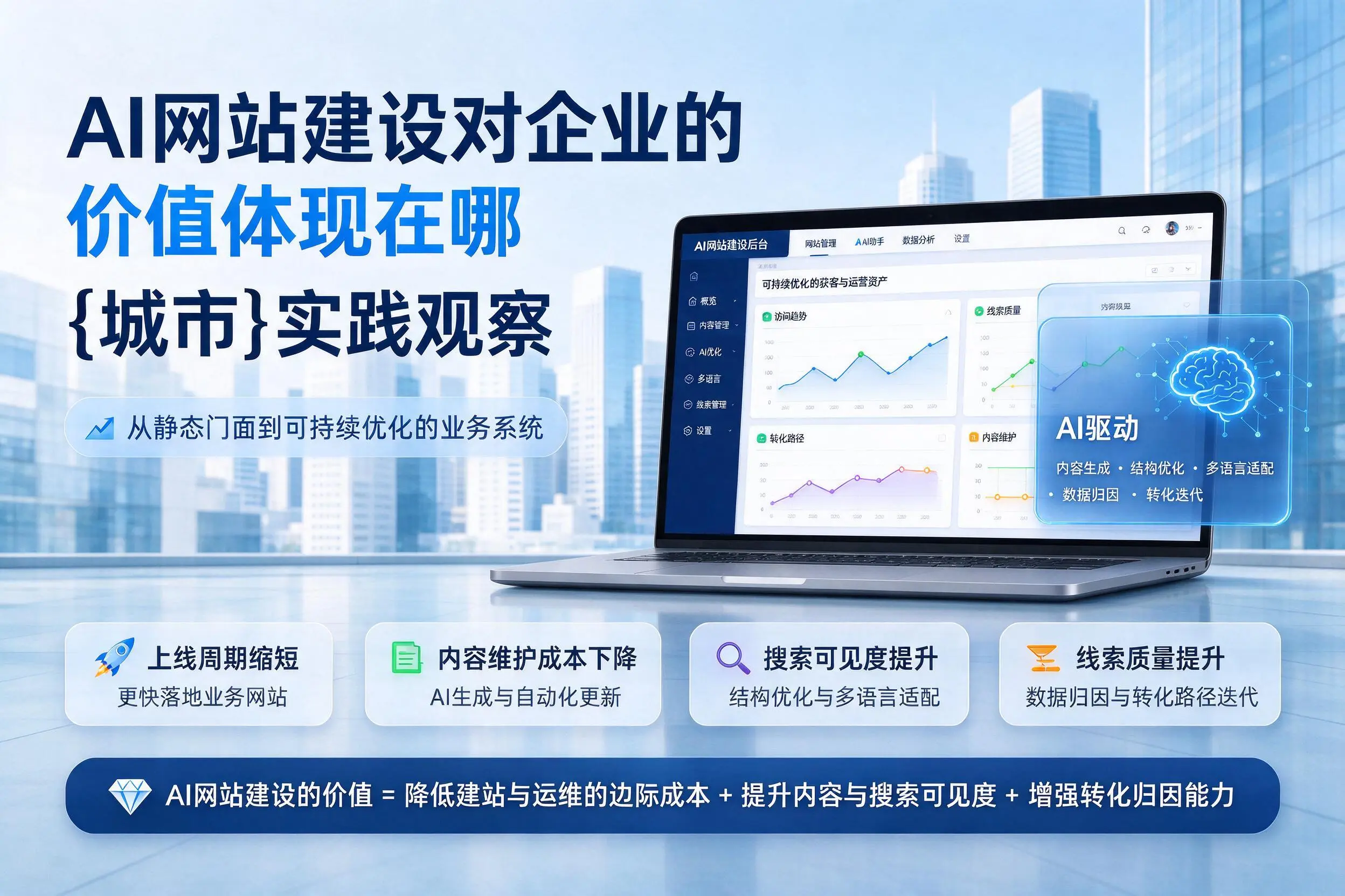 AI网站建设对企业的价值体现在哪，温州实践观察