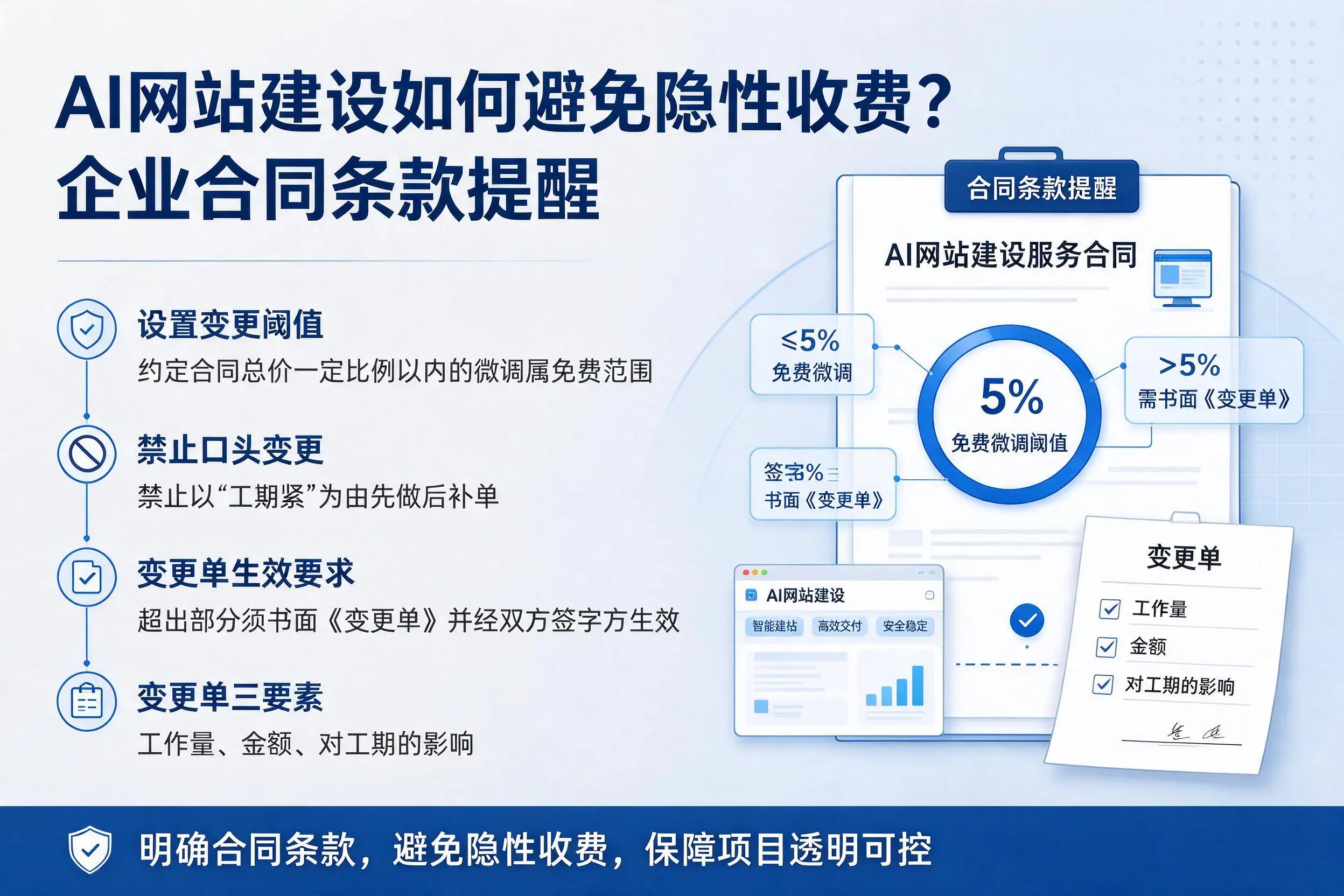AI网站建设如何避免隐性收费?温州企业合同条款提醒
