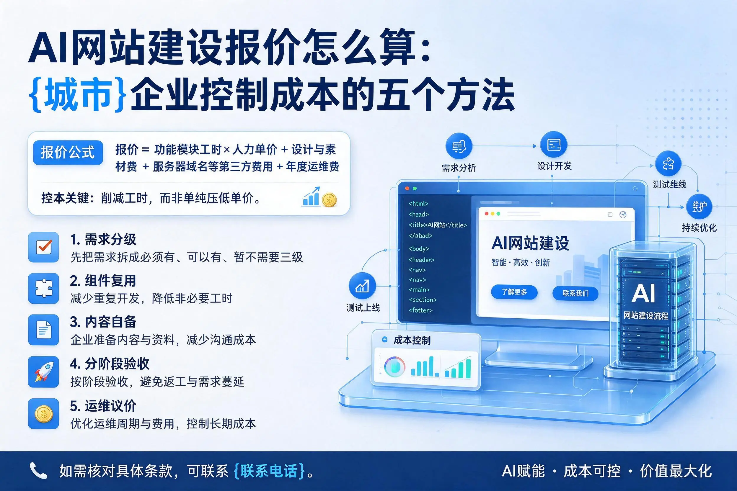 AI网站建设报价怎么算：温州企业控制成本的五个方法