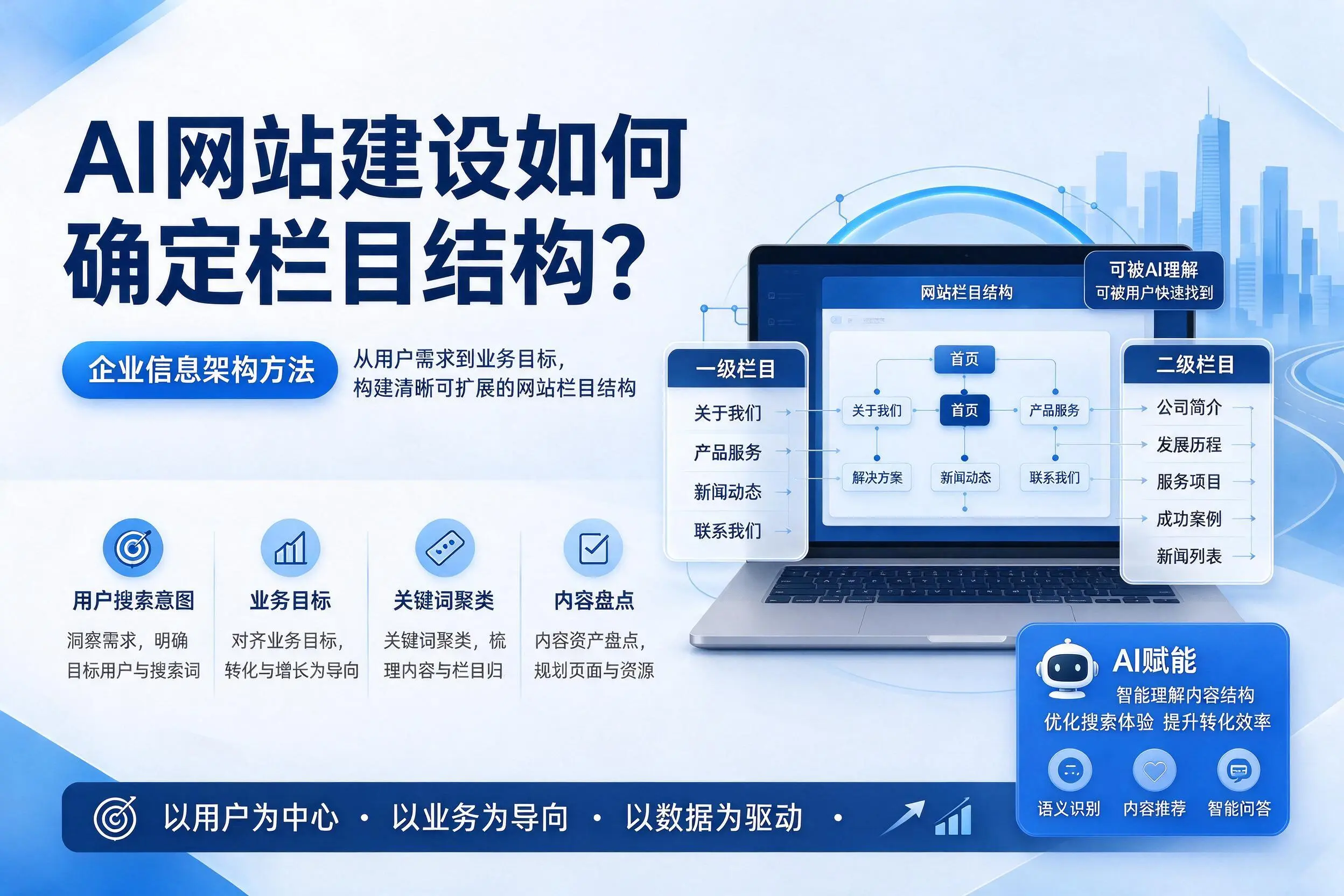 AI网站建设如何确定栏目结构？温州企业信息架构方法