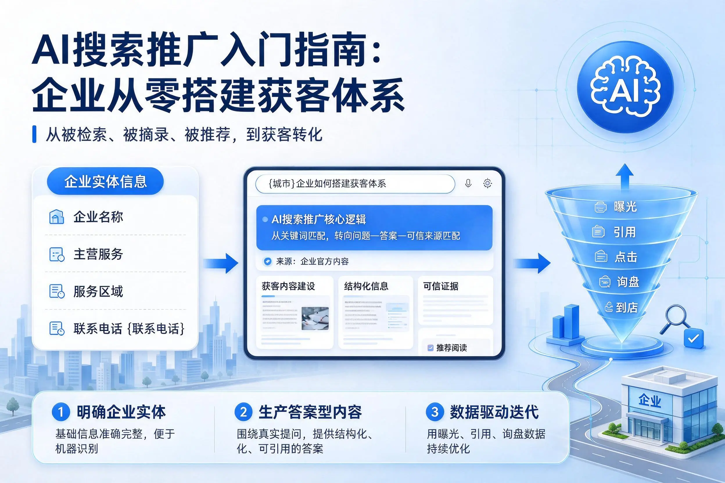 AI搜索推广入门指南:温州企业从零搭建获客体系