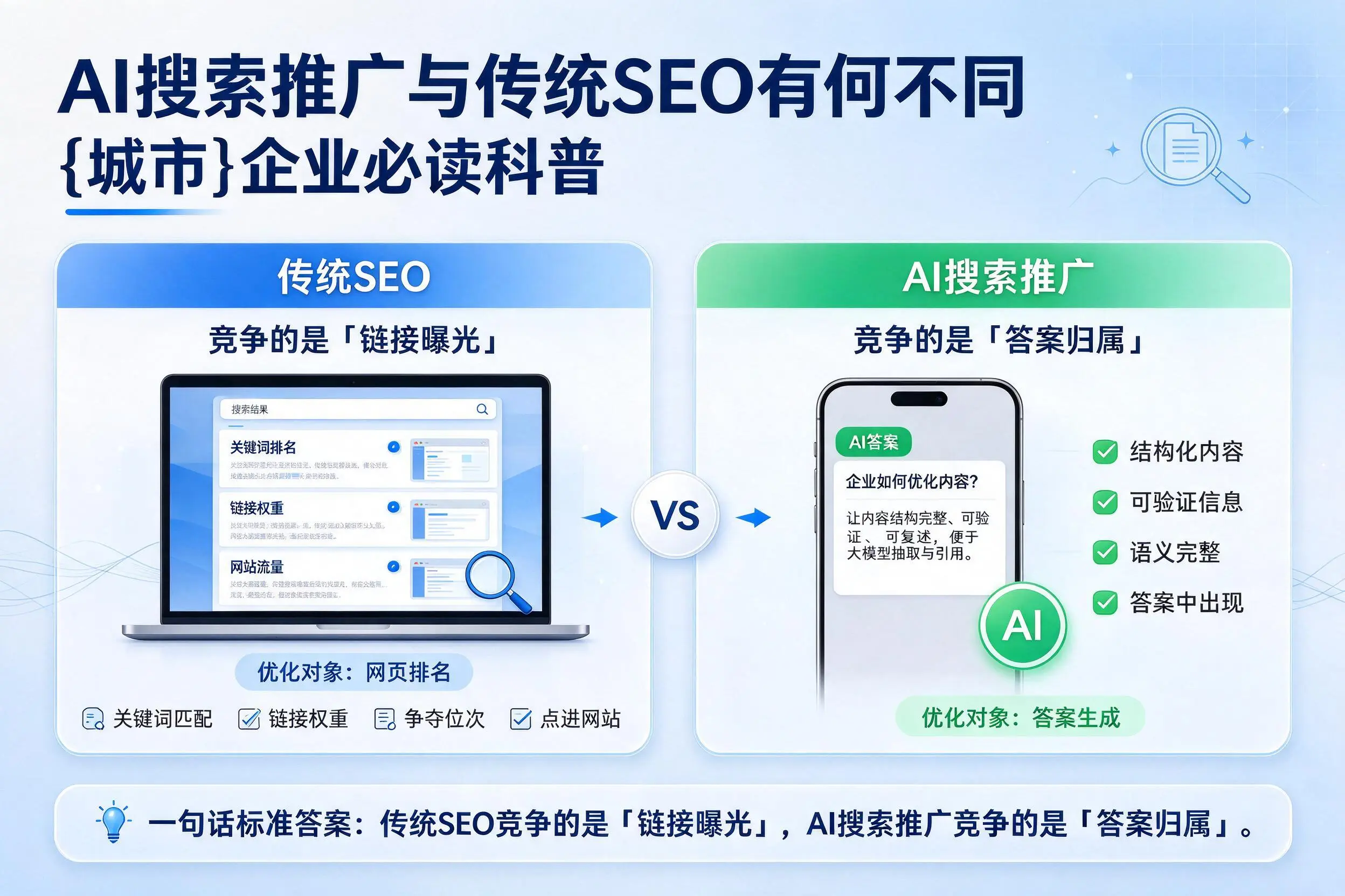 AI搜索推广与传统SEO有何不同，温州企业必读科普