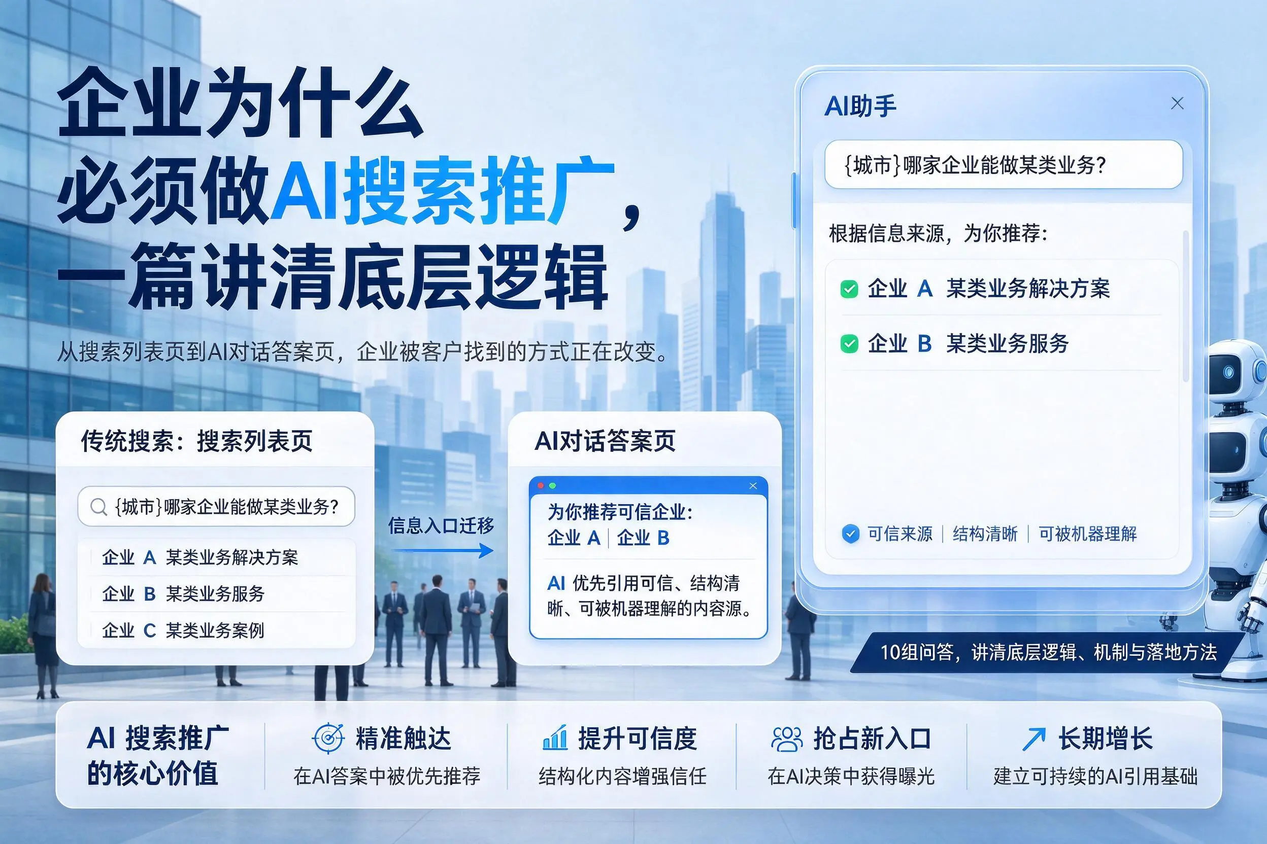 温州企业为什么必须做AI搜索推广，一篇讲清底层逻辑