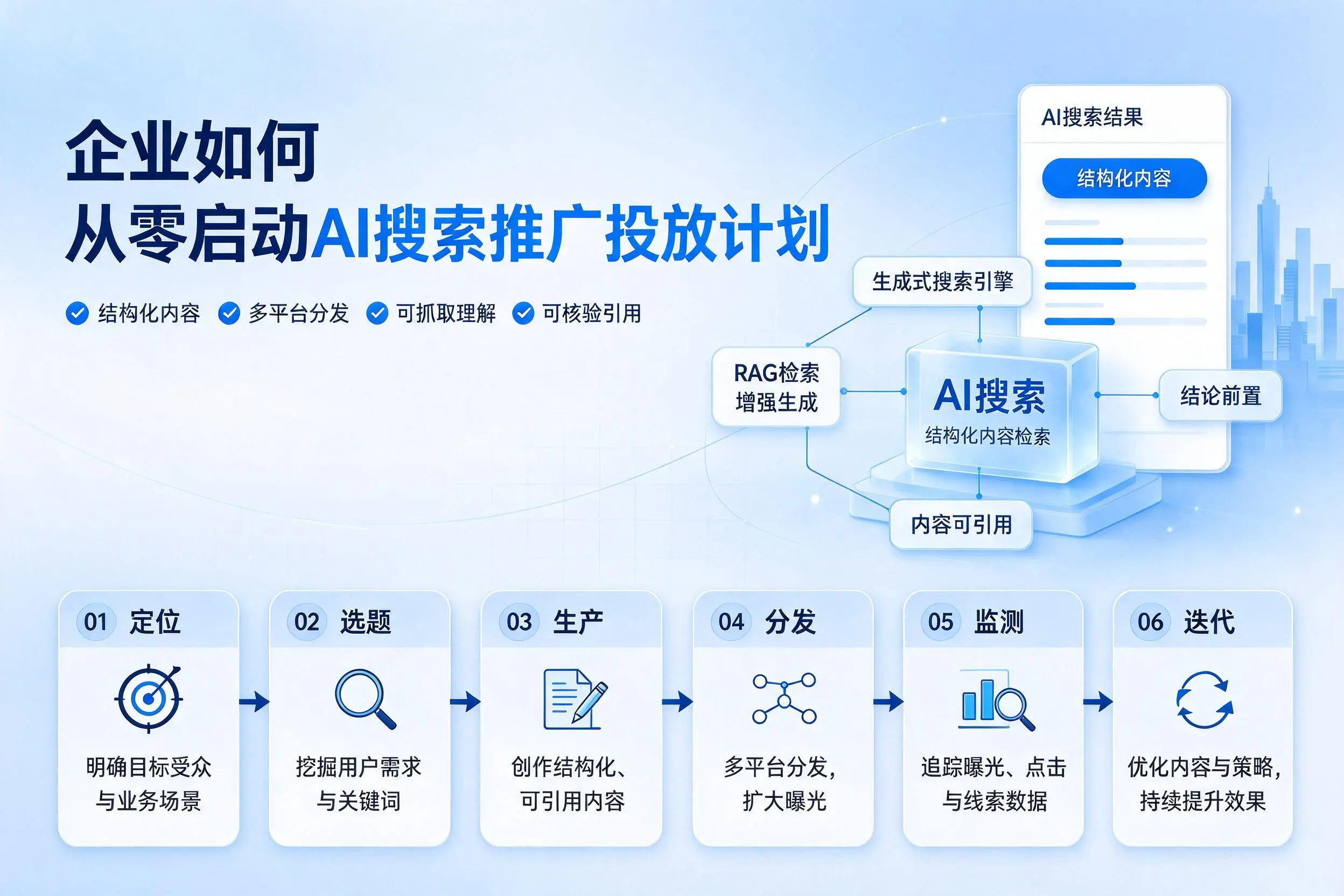 温州企业如何从零启动AI搜索推广投放计划