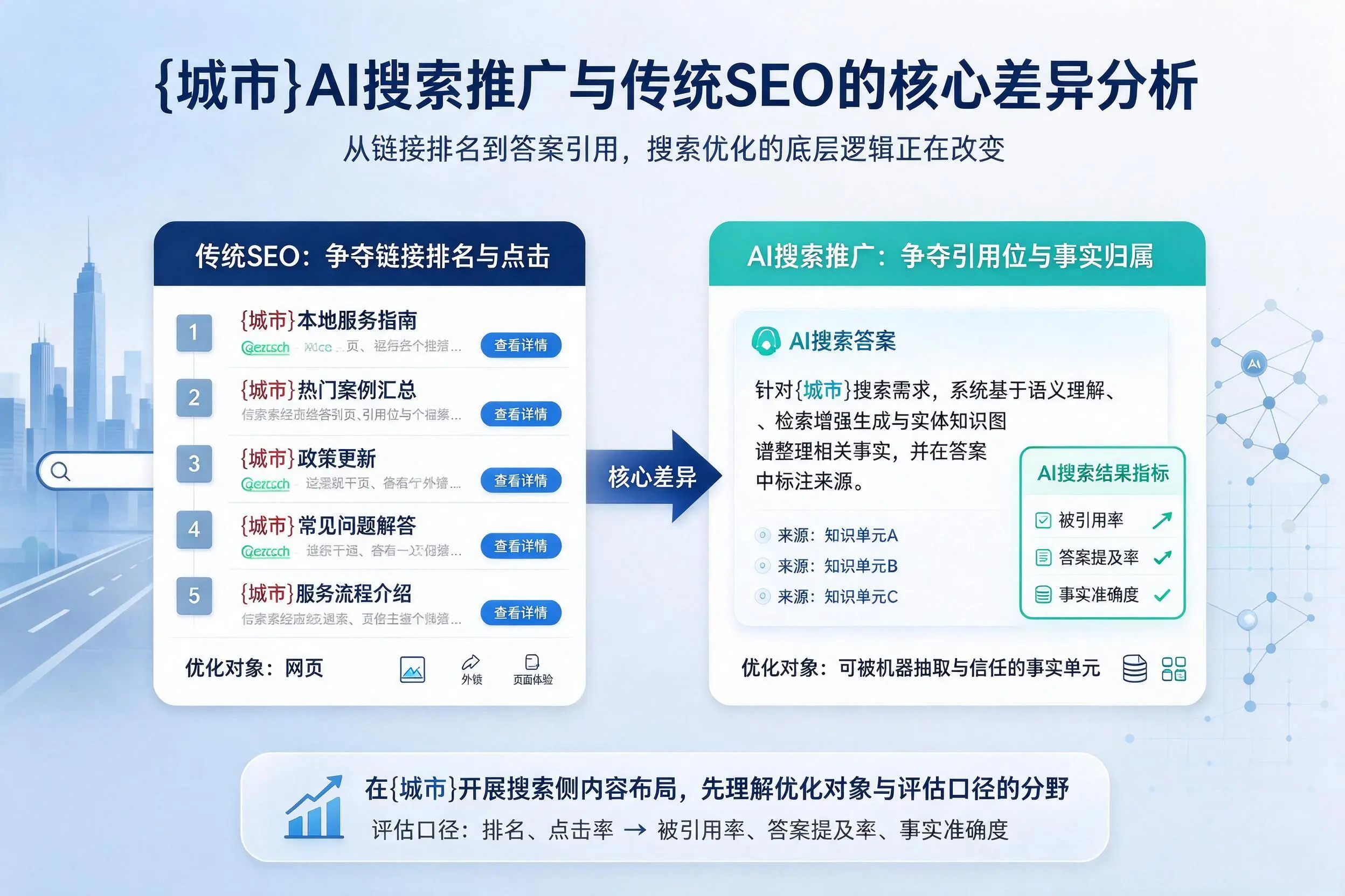 温州AI搜索推广与传统SEO的核心差异分析